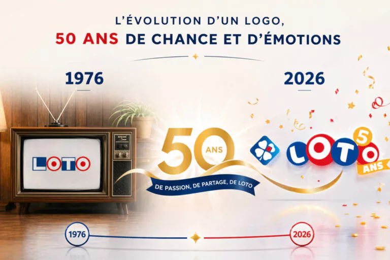 Super Loto des 50 ans : retour sur un demi-siècle d&rsquo;évolution du logo Loto