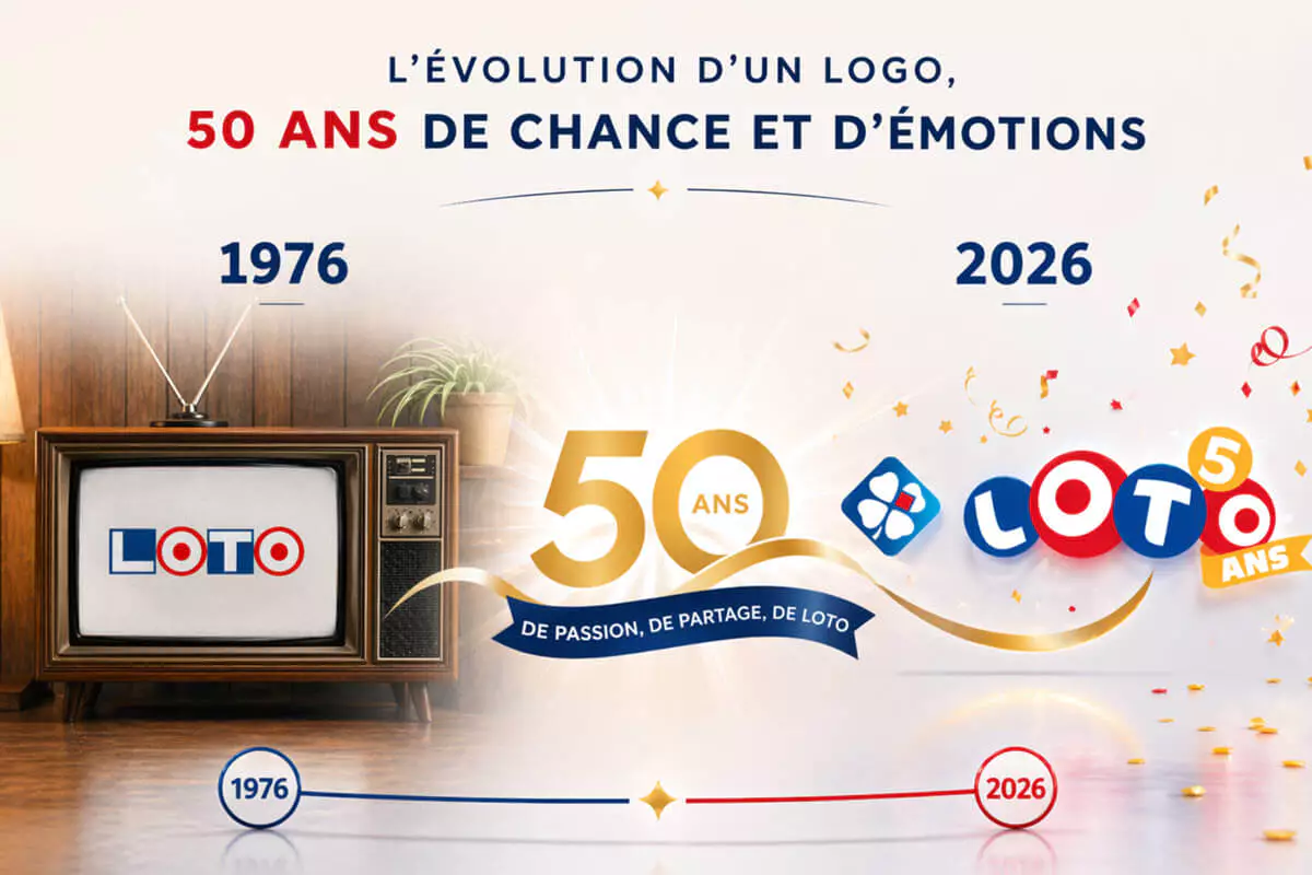 Super Loto des 50 ans : retour sur un demi-siècle d'évolution du logo Loto