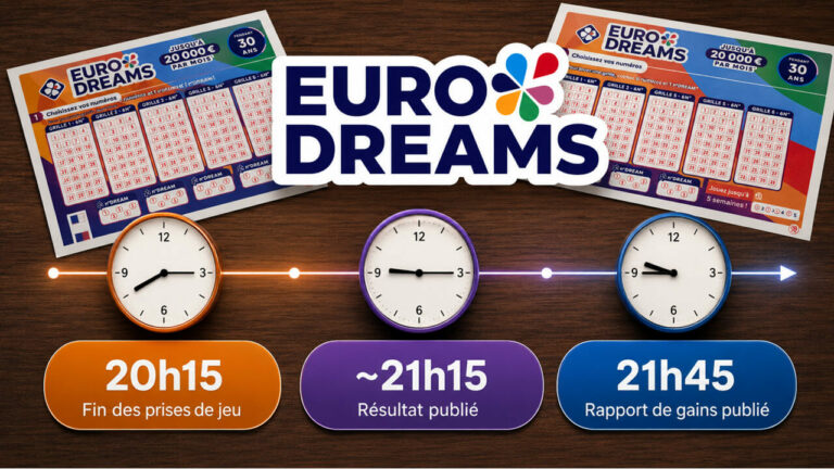 EuroDreams : à quelle heure a lieu le tirage et à quand est publié le résultat ?