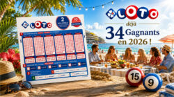 Gagnants Loto 2026 : 34 joueurs et 19 jackpot remportés pour plus de 160 millions d’euros