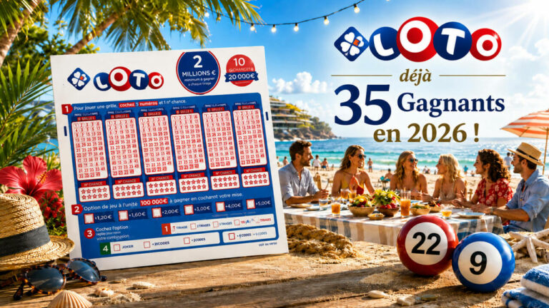Gagnants Loto 2026 : 35 joueurs et 22 jackpots remportés pour 175 millions d&rsquo;euros