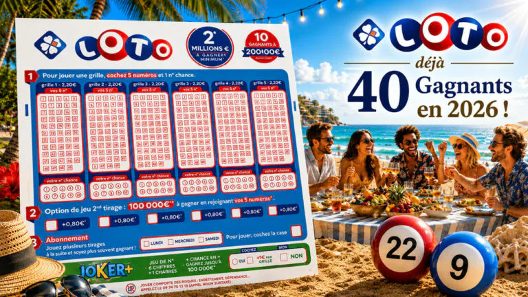 Gagnants Loto 2026 : 40 joueurs et 27 jackpots remportes pour 197 millions d&rsquo;euros