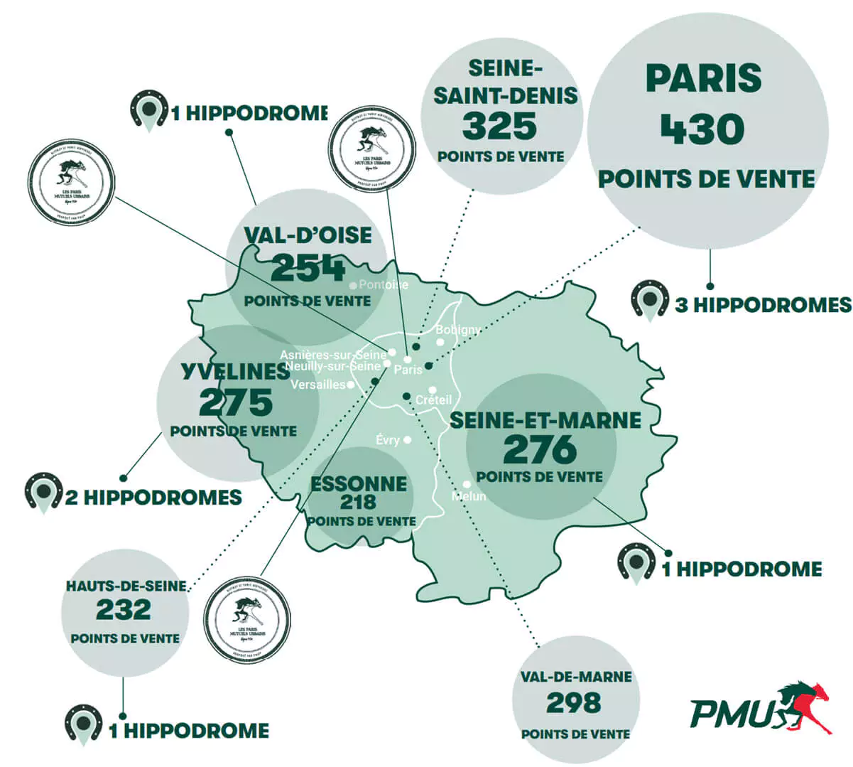 Points de vente PMU et hippodrome en Ile-de-France