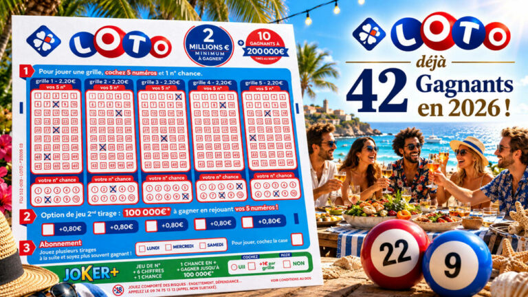 Gagnants Loto 2026 : 42 joueurs et 29 jackpots remportés pour 215 millions d&rsquo;euros
